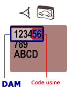Etiquette avec l'emplacement du code de l'usne de fabrication du véhicule