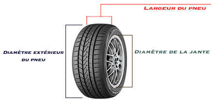 Dimensions spécifique du pneu