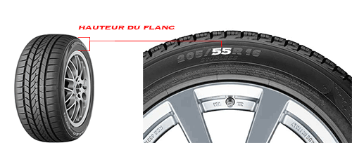 Hauteur du flanc