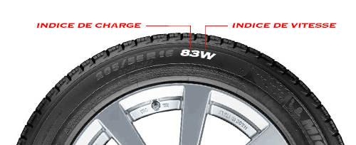 Où se trouvent l'indices de charge et de vitesse
